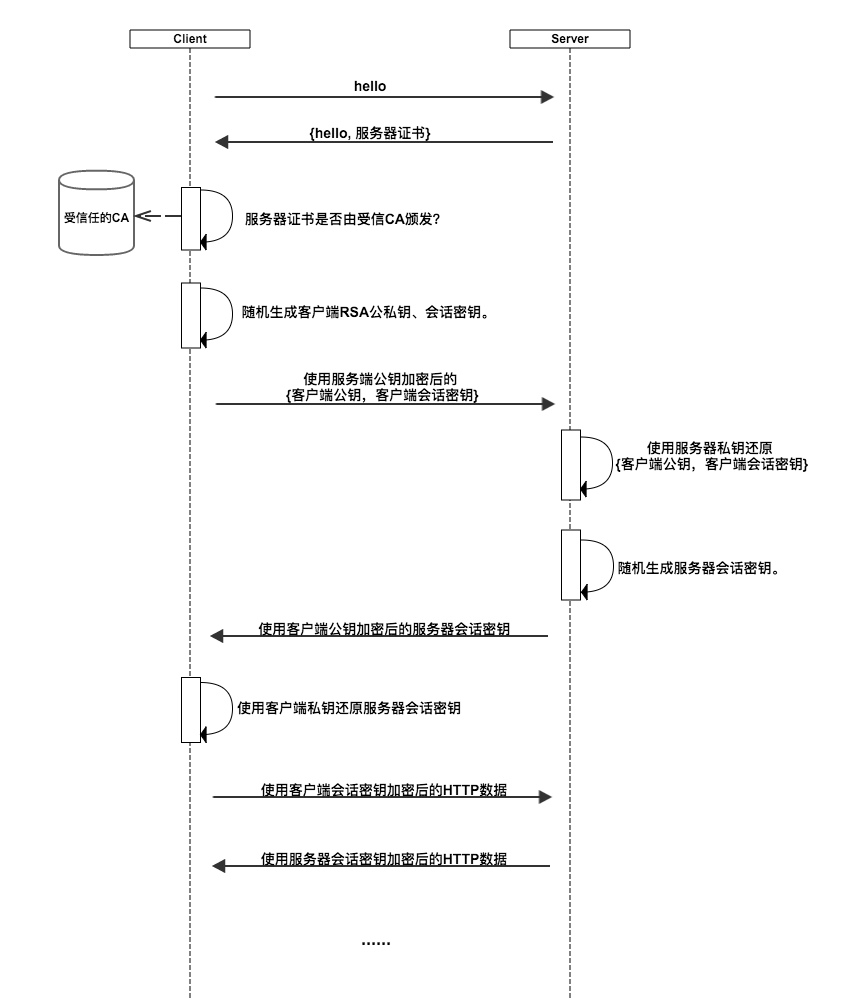 https-client-server-ca