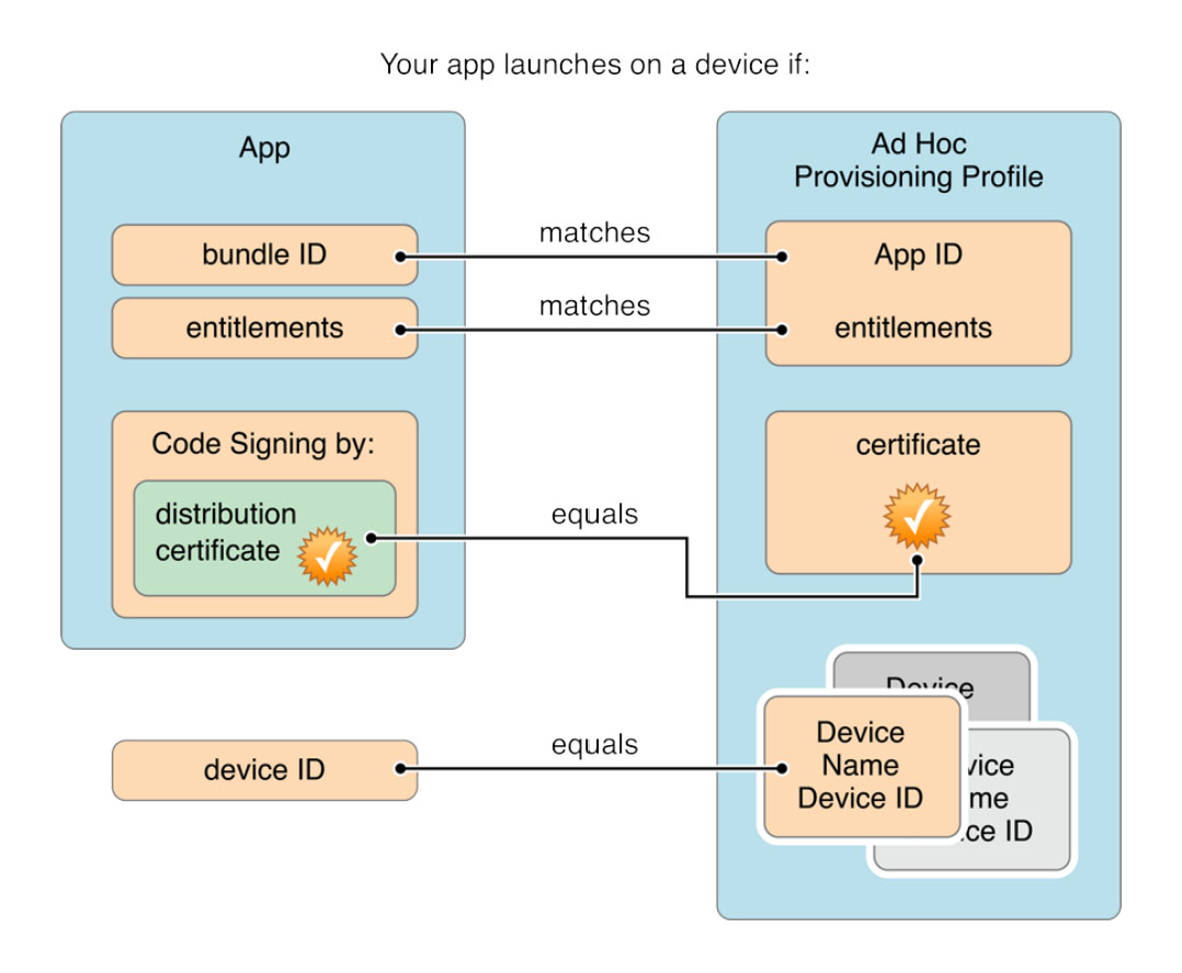 ios-sign-validate