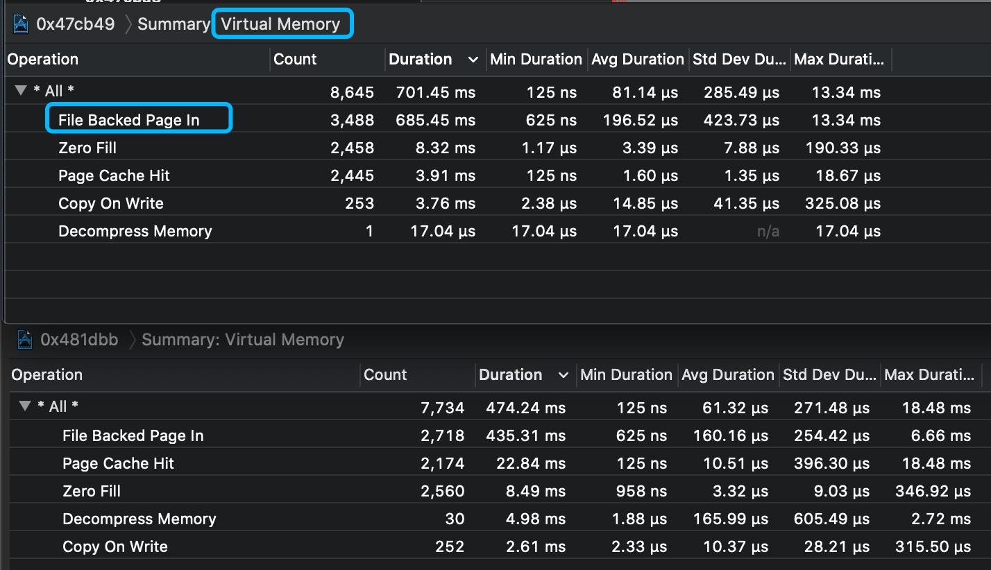 system trace page fault diff